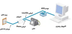 اسپلیتر (نویزگیر) مودم مدل