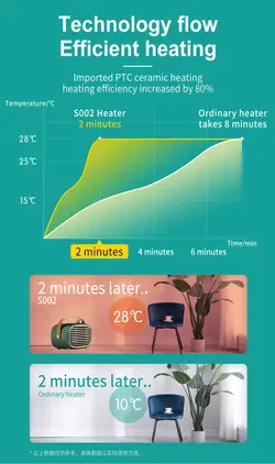 فن هیتر برقی ( بخاری برقی ) 700 وات مدل کلاسیک و لاکچری Desk heater /PTC pro