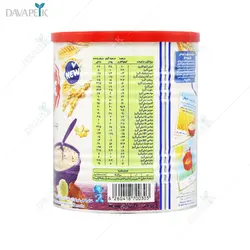 سرلاک چند غله با تکه های گیلاس به همراه شیر از پایان 12 ماهگی(Cerelac multi grains with cherry pieces with milk)