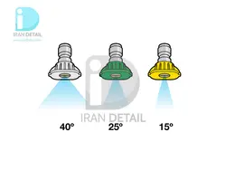 کیت سه عددی نازل آب فوم گان و گان کف پاش