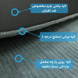 پادری حمام و سرویس بهداشتی مخملی راه راه 3 لایه اسفنج دار آبی روشن