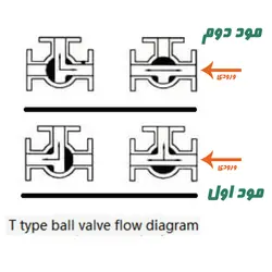 شیر سه راهی موتوری