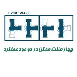 شیر سه راهی موتوری