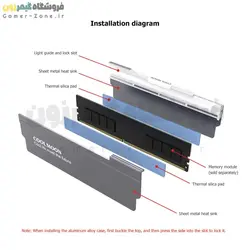 هیتسینک و خنک کننده رم کامپیوتر کول مون مدل Coolmoon CR-D134S ARGB RAM Heatsink Radiator