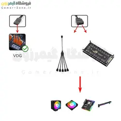 کابل تبدیل VDG به ARGB 3-Pin نورپردازی مادربورد گیگابایت LICHIFIT VDG to ARGB 3-Pin Conversion Cable for GIGABYTE Motherboards