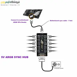 اسپلیتر و هاب نورپردازی کیس ARGB Splitter Hub (5V 3Pin) with Extension Cable