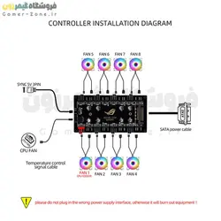 هاب نورپردازی و فن کیس مدل ROG ARGB and Fan PWM Splitter Hub
