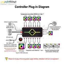 کنترلر 9 پورت ARGB و هاب فن کیس مدل Ausen 5V 3Pin ARGB Controller and 4Pin PWM Fan Temperature Control Hub