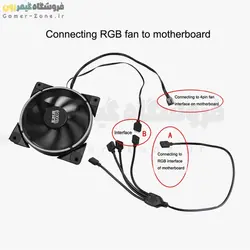 کابل اسپلیتر 4 پین نورپردازی مادربورد RGBZONE 12V 4-Pin RGB Splitter Cable