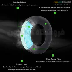 ایرپد هدست گیمینگ ریزر بلک شارک مدل Replacement Ear Pads for Razer BlackShark V2 X