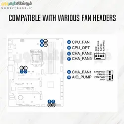 کابل اسپلیتر 4 پین PWM فن مادربورد آی دی کولینگ مدل ID-COOLING FS-04 4-Pin PWM Fan Splitter Cable