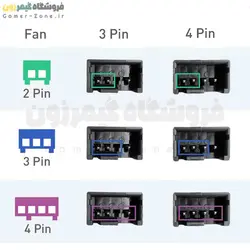 کابل اسپلیتر و تبدیل 4 پین PWM فن مادربورد مدل 1 به 3 4Pin PWM Fan Splitter Adapter Cable (1 to 3 Converter)
