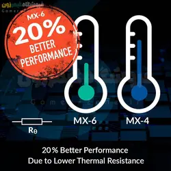 خمیر سیلیکون آرکتیک مدل Arctic MX-6 Ultimate Performance Thermal Paste