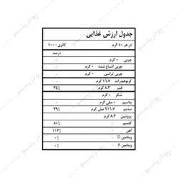 پودر کرفس