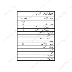 شکر رژیمی