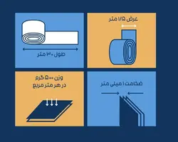 عایق ضد آب A300