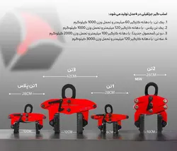 اسلب گیر جرثقیلی 1 تن VM