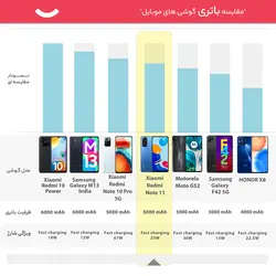 گوشی موبایل شیائومی مدل Redmi Note 11 دو سیم‌ کارت ظرفیت 128 گیگابایت و رم 6 گیگابایت