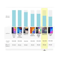 گوشی موبایل نوکیا مدل G10 TA-1334 دو سیم کارت ظرفیت 64 گیگابایت همراه با رم 4 گیگابایت