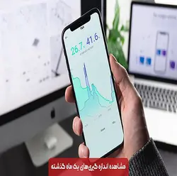 سنسور دما و رطوبت شیائومی مدل Temperature and Humidity WSDCGQ01LM Global