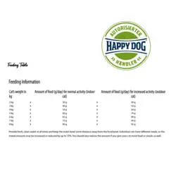 غذای خشک گربه عقیم شده هپی کت Happy Cat Minkas Sterilised وزن 1 کیلوگرم