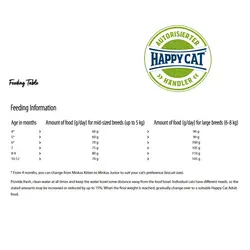 غذای خشک گربه بالغ مینکاس هپی کت Happy Cat Minkas Junior Care وزن 1 کیلوگرم