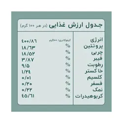 مکمل غذایی سگ بنجی مدل Healthy وزن 255 گرم