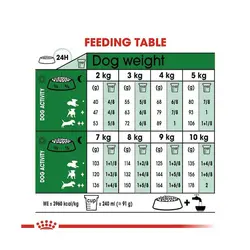 غذای خشک سگ رویال کنین Royal Canin Mini Adult وزن 8 کیلوگرم