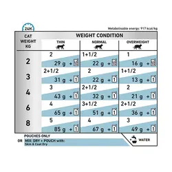 غذای خشک گربه رویال کنین مدل Skin & Coat وزن 1.5 کیلوگرم