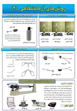 %پوسترهای مراقبتهای آزمایشگاهی 10 برگی% - %انتشارات عصر اندیشه%