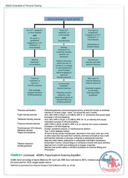 کتاب مربی شخصی بدنسازی انجمن تمرینات قدرتی نگارش جدید