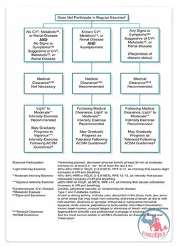 کتاب سنجش تمرینات ورزشی نگارش جدید