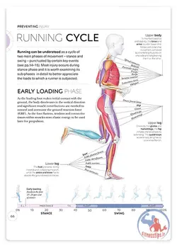 کتاب علم دویدن به همراه تصاویر آناتومی و فیزیولوژی بدن