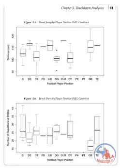 کتاب سنجش عملکرد جسمانی در ورزشکاران و تحلیل نتایج