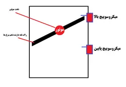 ترموستات دیجیتال + تایمر+ فن