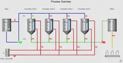 نرم افزار CITECT SCADA 2018 - فنی مهندسی آروین نوین کنترل