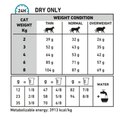 غذای گربه آنالرژنیک رویال کنین - Royal Canin Anallergenic Cat