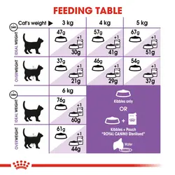 غذای گربه بالغ عقیم شده استریلایزد رویال کنین (1کیلویی)Royal Canin Sterilised
