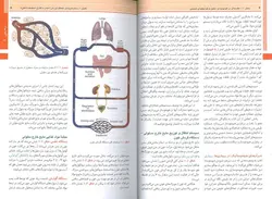 پکیج کامل فیزیولوژی پزشکی گایتون 2020 | ترجمه + زبان اصلی | اشراقیه