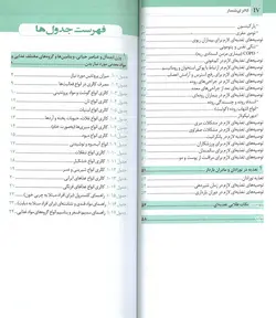 خرید کتاب کالری شمار به زبان ساده برای عموم | نشر اشراقیه