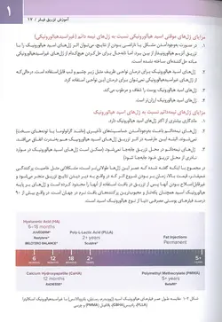 خرید کتاب آموزش تزریق فیلر دکتر بیدکی | ویرایش دوم | 1402