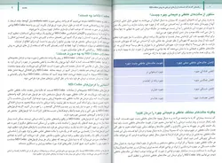 کتاب استفاده از ژل های تزریقی به روش MD-Codes | جلد اول (به همراه CD) | نشر اشراقیه