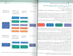 کتاب استفاده از ژل های تزریقی به روش MD-Codes | جلد اول (به همراه CD) | نشر اشراقیه