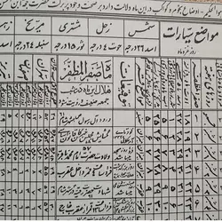 تقویم نجومی 1402 هجری شمسی (انتشارات اقبال) – برایتو| فروش اینترنتی لوازم التحریر، لوازم تحریر، ملزومات اداری