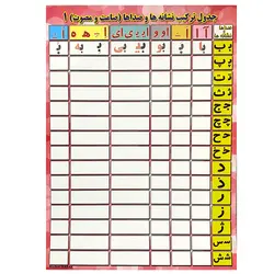 پوستر وایت بردی آموزش ترکیب نشانه ها و صداها (صامت و مصوت) &ndash; لوازم تحریر برایتو | خرید اینترنتی لوازم التحریر