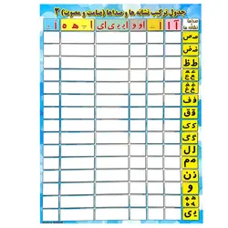 پوستر وایت بردی آموزش ترکیب نشانه ها و صداها (صامت و مصوت) &ndash; لوازم تحریر برایتو | خرید اینترنتی لوازم التحریر