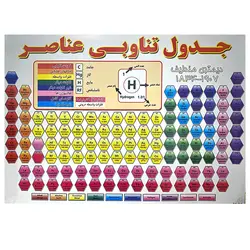 پوستر جدول تناوبی مندلیف سایز A2 – لوازم تحریر برایتو | خرید اینترنتی لوازم التحریر