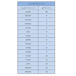 ست قلاب بافتنی فلزی سر طلایی از شماره 0 تا 14 &ndash; لوازم تحریر برایتو | خرید اینترنتی لوازم التحریر