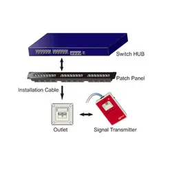 سیگنال ترانسمیتر پریمیوم لاین