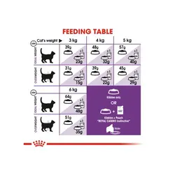 غذای خشک گربه رویال کنین طعم مرغ مدل Sensible وزن ۲ کیلوگرم